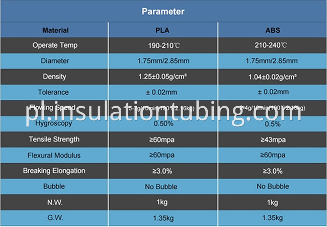 ABS PLA 3D Printer Filament